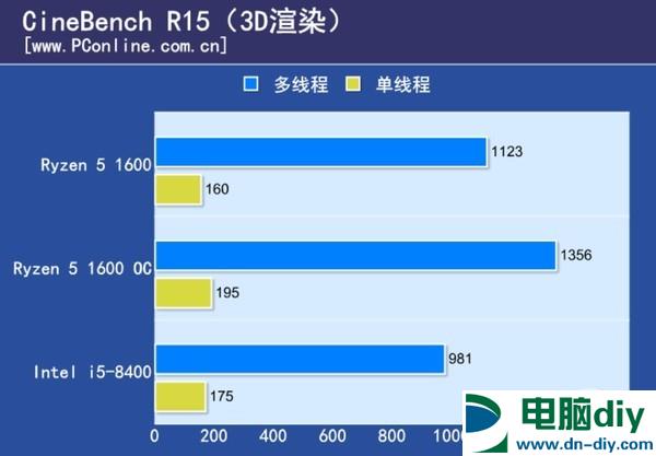 i5 8100和R5 1600哪个好 i5-8400对比R5-1600评测