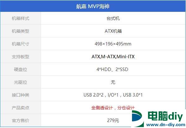 航嘉MVP海神机箱怎么样 航嘉MVP海神机箱评测