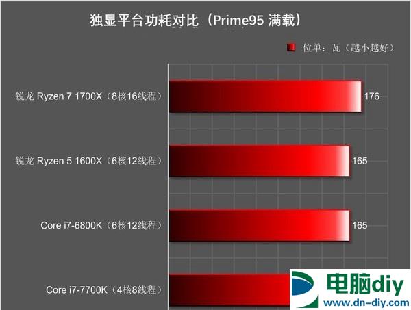 R5 1600X和i7 7700K哪个好 R5-1600X对比i7-7700K评测