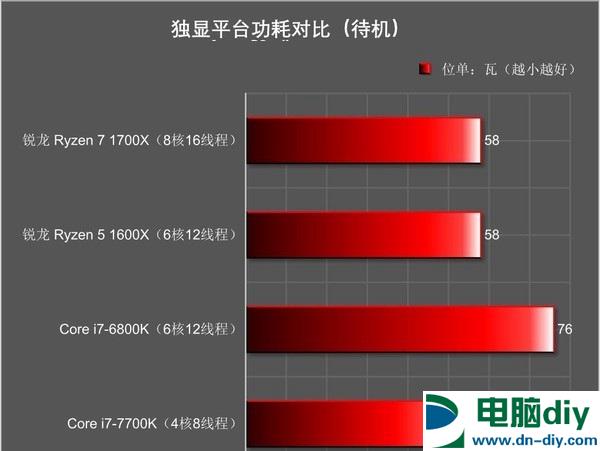 R5 1600X和i7 7700K哪个好 R5-1600X对比i7-7700K评测