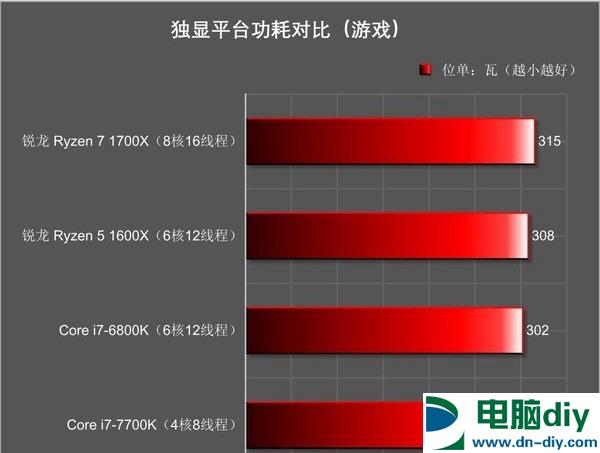 R5 1600X和i7 7700K哪个好 R5-1600X对比i7-7700K评测