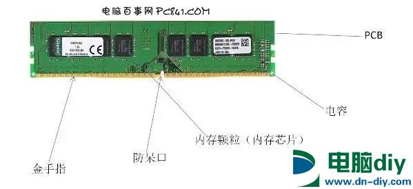 电脑内存知识扫盲全方位带你了解内存条全文