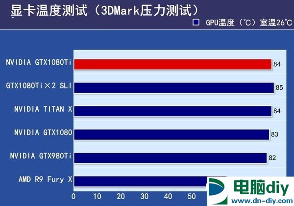 GTX1080Ti和TITAN X哪个好 TITAN X与GTX1080Ti区别对比