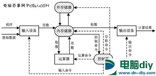 电脑内存知识扫盲：全方位带你了解内存条