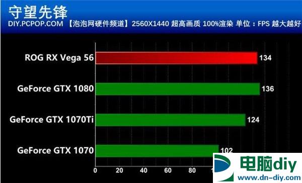 与GTX 1080旗鼓相当！华硕STRIX RX VEGA 56显卡评测 (全文)