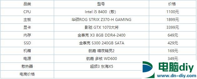 市场价八千 5888元i5-8400/GTX1070吃鸡主机配置推荐