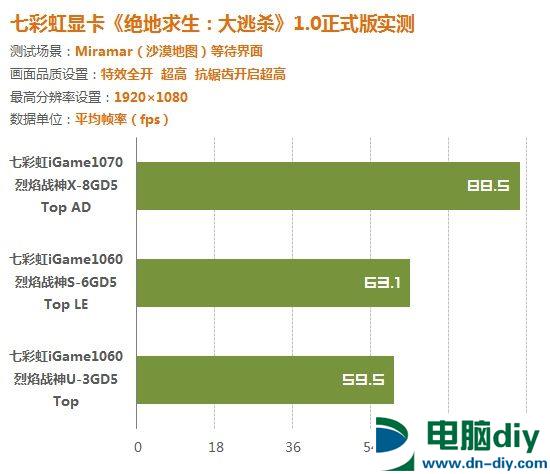 谁才是最佳选择？“吃鸡”显卡性能对比测试