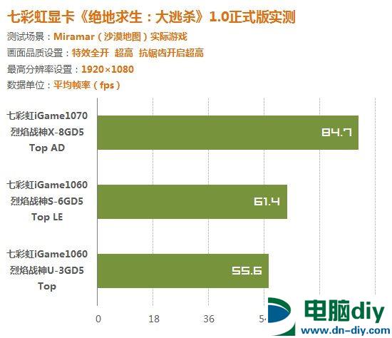 谁才是最佳选择？“吃鸡”显卡性能对比测试