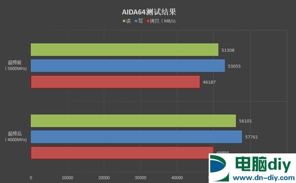 影驰HOF名人堂内存怎么样 影驰名人堂极限内存评测