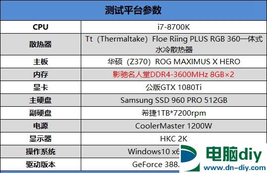 影驰HOF名人堂内存怎么样 影驰名人堂极限内存评测