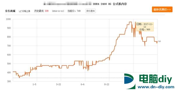 影驰HOF名人堂内存怎么样 影驰名人堂极限内存评测