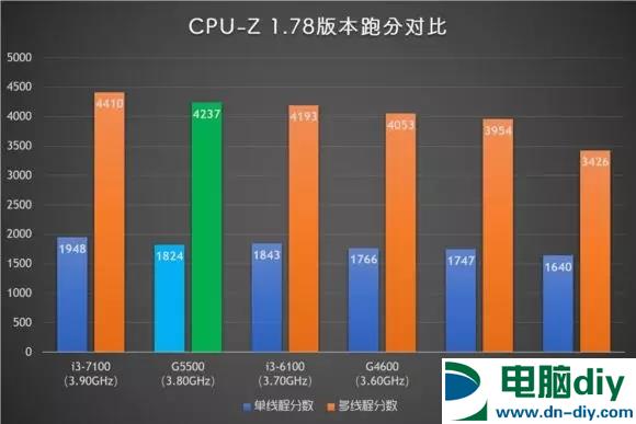 八代奔腾来了 Intel奔腾G5500评测