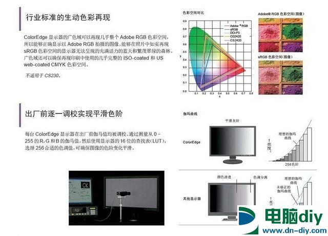 专业显示器和普通显示器有什么区别？