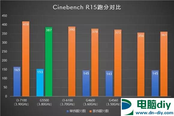 八代奔腾来了 Intel奔腾G5500评测