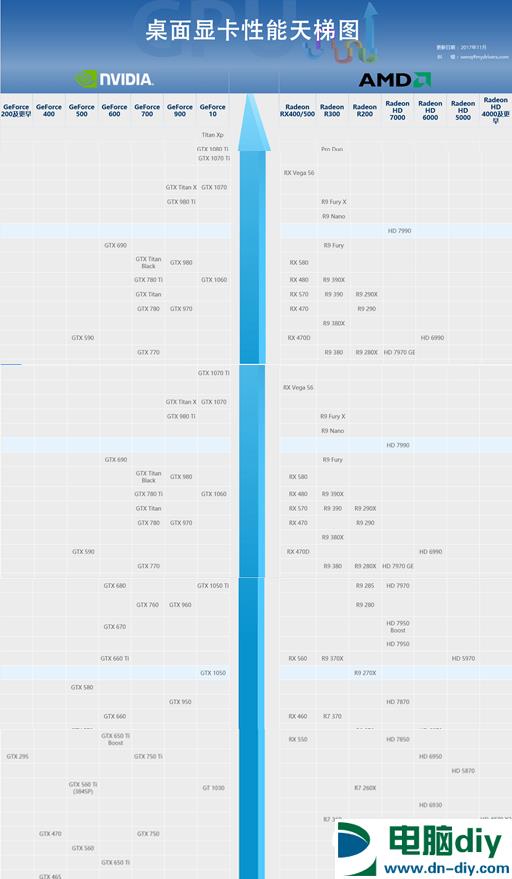 显卡天梯图2018年2月最新版 秒懂桌面显卡天梯排行