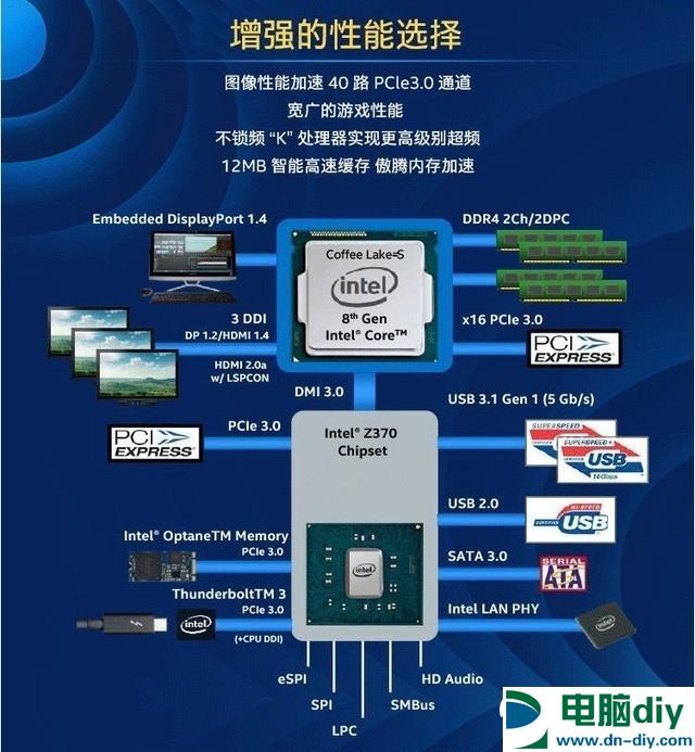 CPU知识扫盲：买CPU不能只看核心和主频这些参数