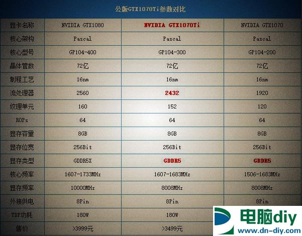 显卡天梯图2018年2月最新版 秒懂桌面显卡天梯排行 (全文)