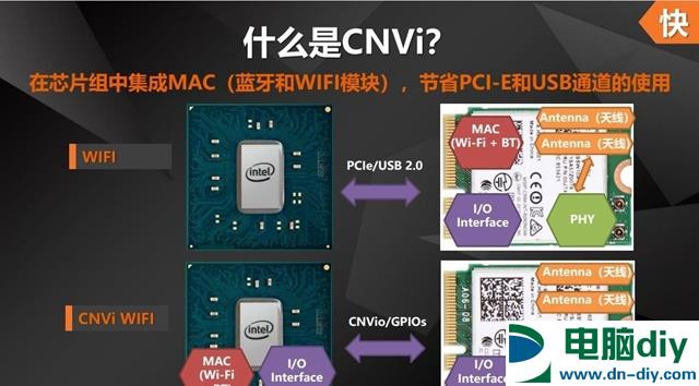 Intel 300系主板怎么选 Z370/H370/B360/H310主板区别对比